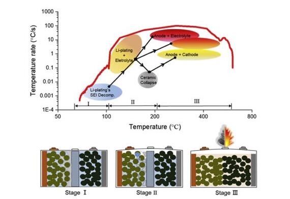 鋰電池廠家解析:鋰電池快充技術(shù)問題